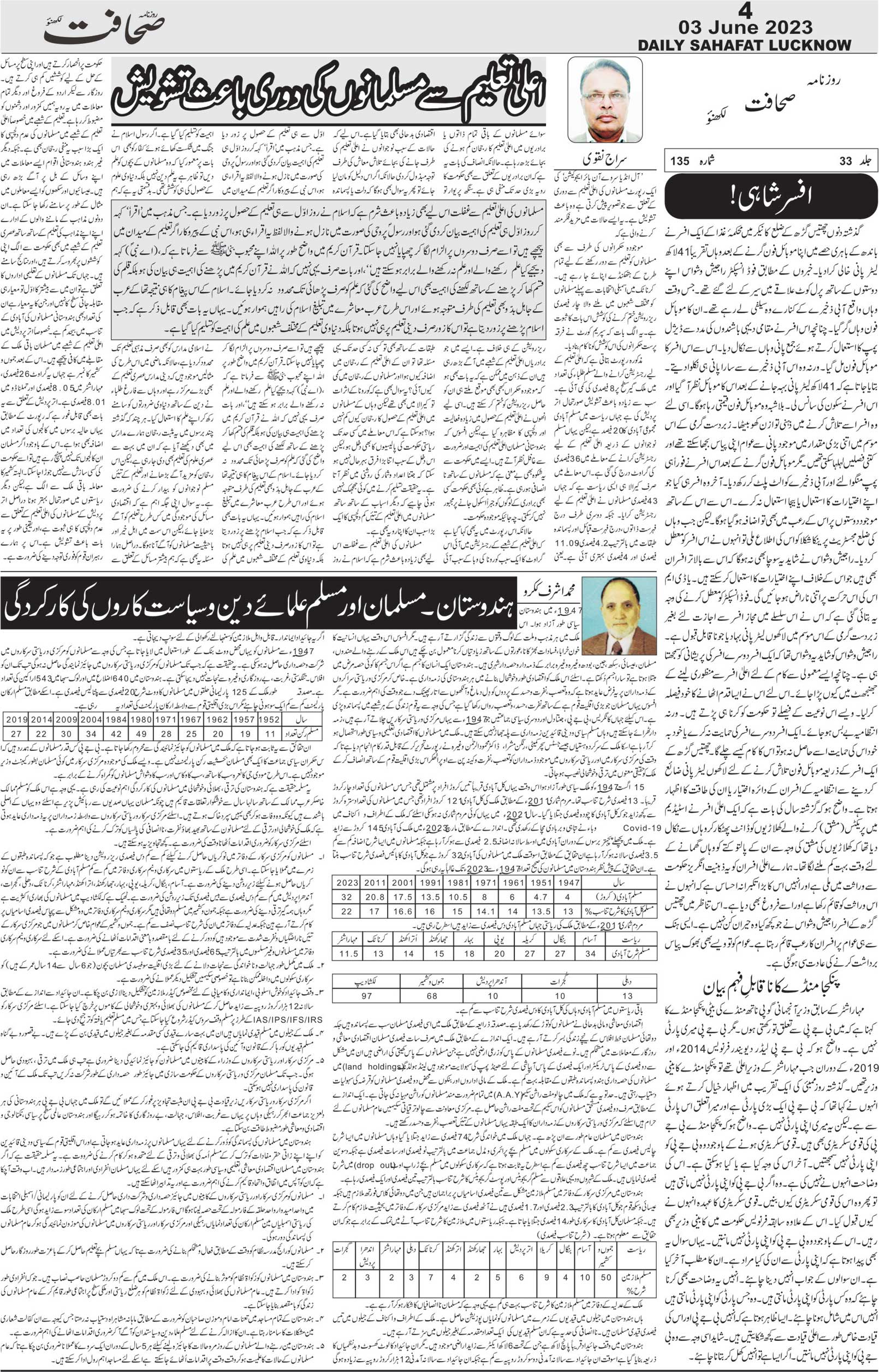 The Sahafat Urdu Daily, Published From Lucknow, Uttar Pradesh India, Bharat, Hindustan, Urd Newspaper, Urdu Akhbar, Urdu Epaper