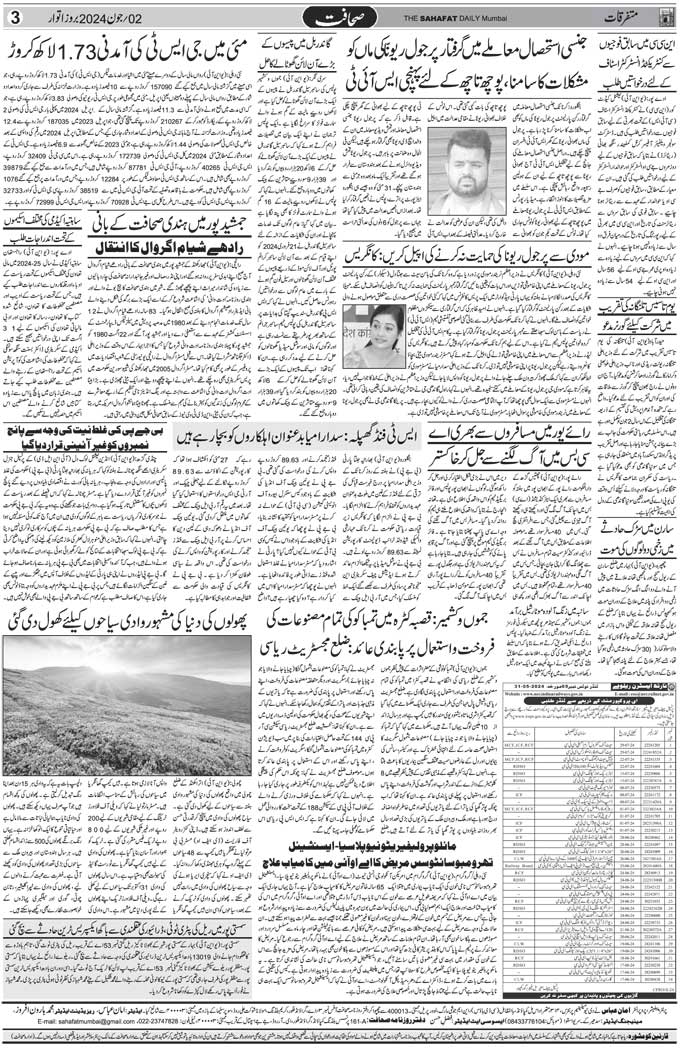The Sahafat Mumbai, Urdu Newspaper India, Indian Newspapers, Urdu Akhbar, Urdu News Hindustan